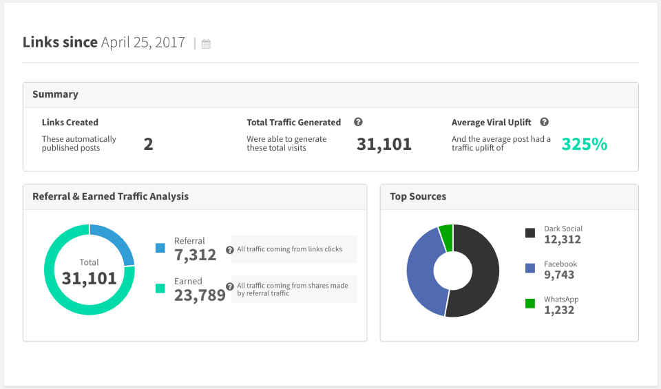 Dark Social Analytics