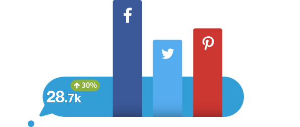 Product analytics